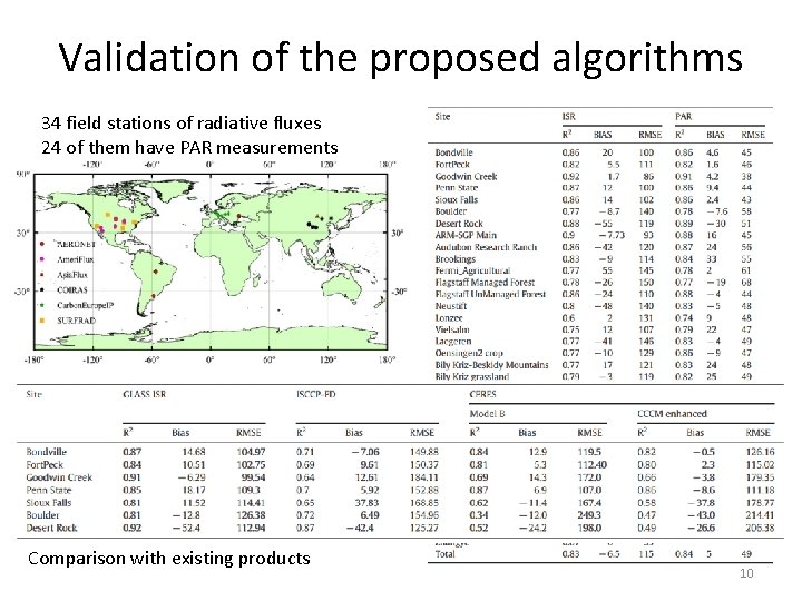 Validation of the proposed algorithms 34 field stations of radiative fluxes 24 of them