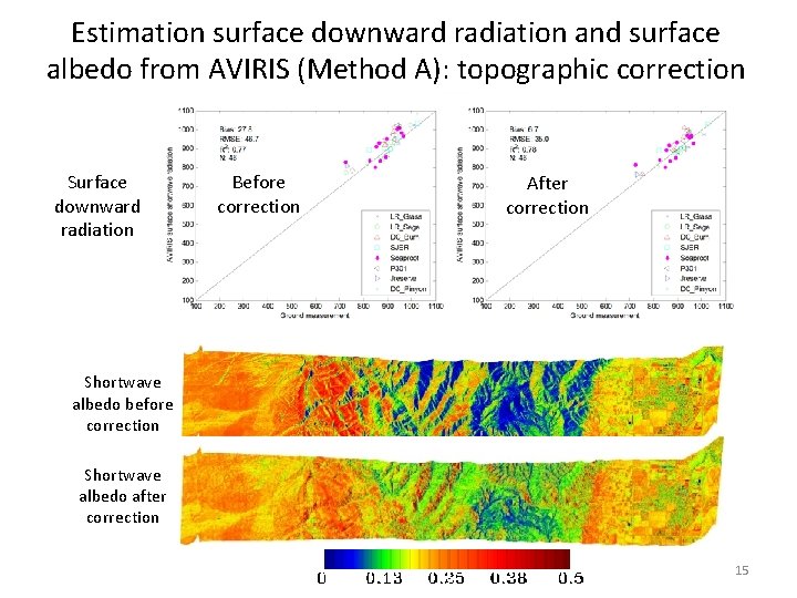 Estimation surface downward radiation and surface albedo from AVIRIS (Method A): topographic correction Surface