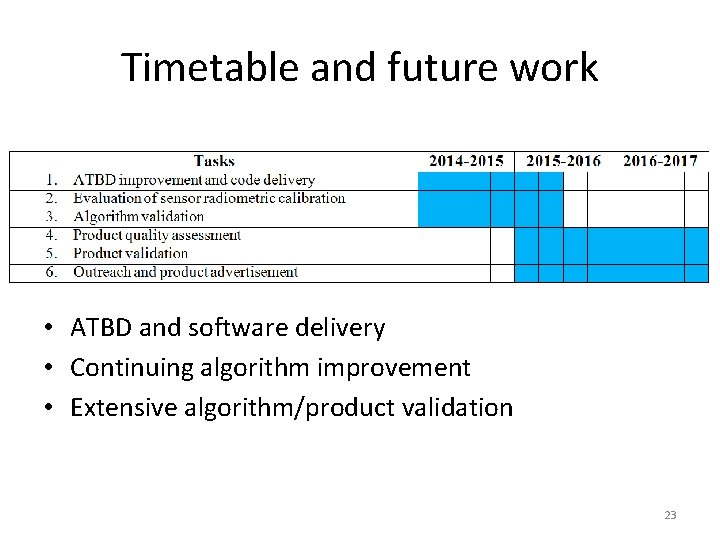 Timetable and future work • ATBD and software delivery • Continuing algorithm improvement •