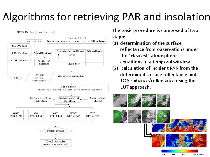 Algorithms for retrieving PAR and insolation The basic procedure is composed of two steps: