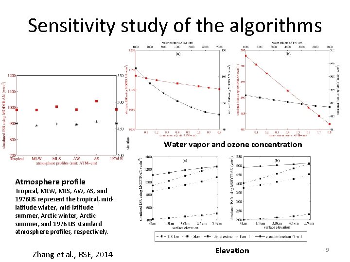 Sensitivity study of the algorithms Water vapor and ozone concentration Atmosphere profile Tropical, MLW,