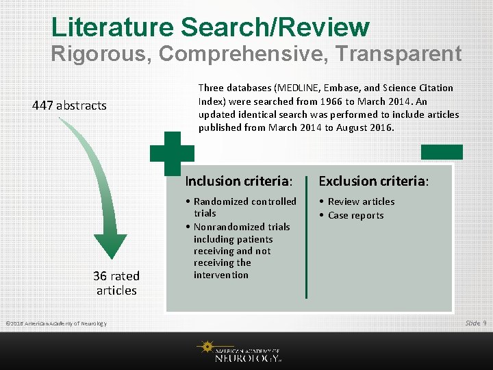 Literature Search/Review Rigorous, Comprehensive, Transparent 447 abstracts 36 rated articles © 2016 American Academy