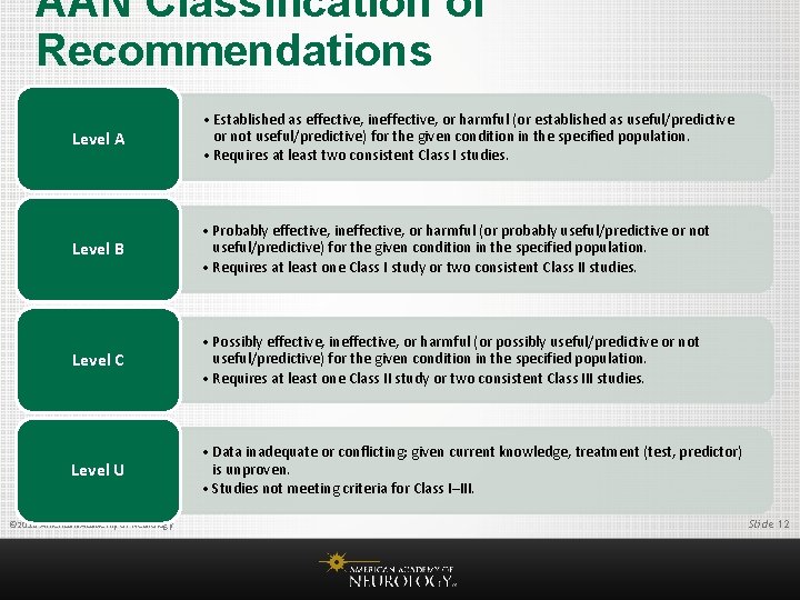 AAN Classification of Recommendations Level A • Established as effective, ineffective, or harmful (or