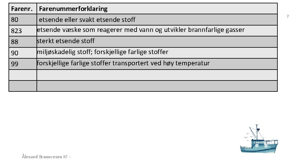 Farenr. Farenummerforklaring 80 823 etsende eller svakt etsende stoff Fareklasser etsende væske som reagerer