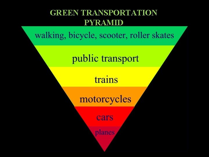 GREEN TRANSPORTATION PYRAMID 
