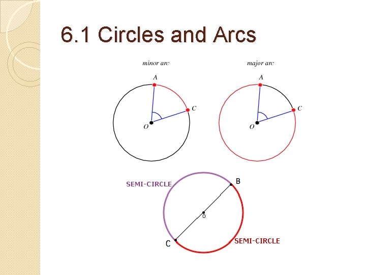6. 1 Circles and Arcs 6. 1 Circles and Arcs