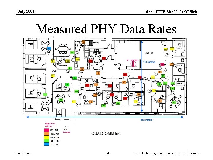 July 2004 doc. : IEEE 802. 11 -04/0720 r 0 Measured PHY Data Rates