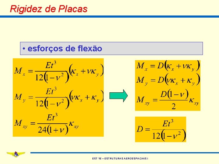 Rigidez de Placas • esforços de flexão EST 15 – ESTRUTURAS AEROESPACIAIS I 