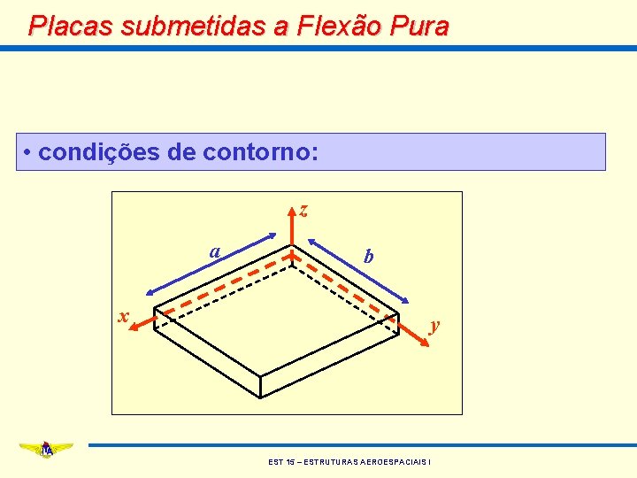 Placas submetidas a Flexão Pura • condições de contorno: z a b x y