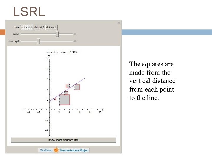 LSRL The squares are made from the vertical distance from each point to the