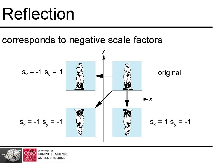 Reflection corresponds to negative scale factors sx = -1 sy = 1 original sx