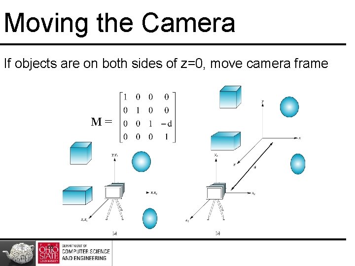 Moving the Camera If objects are on both sides of z=0, move camera frame