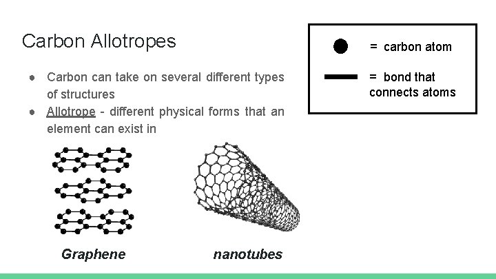 Carbon Allotropes = carbon atom ● Carbon can take on several different types of