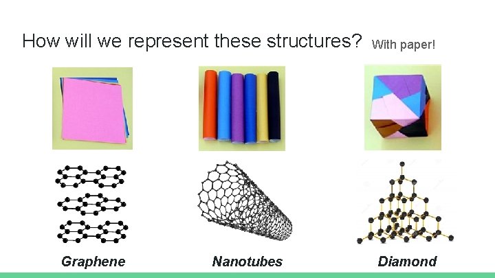 How will we represent these structures? Graphene Nanotubes With paper! Diamond 
