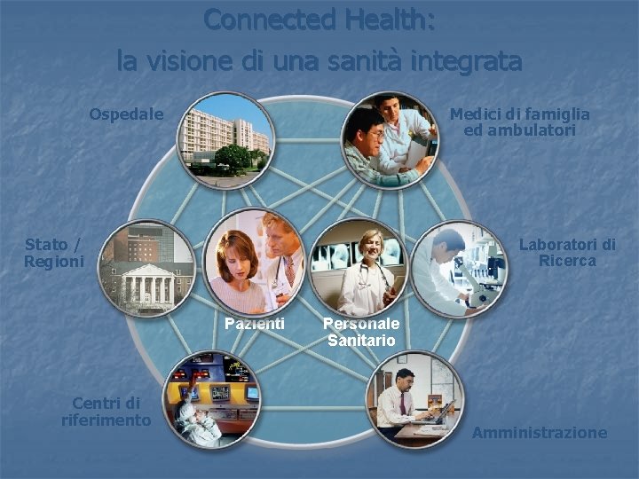 Connected Health: la visione di una sanità integrata Ospedale Medici di famiglia ed ambulatori