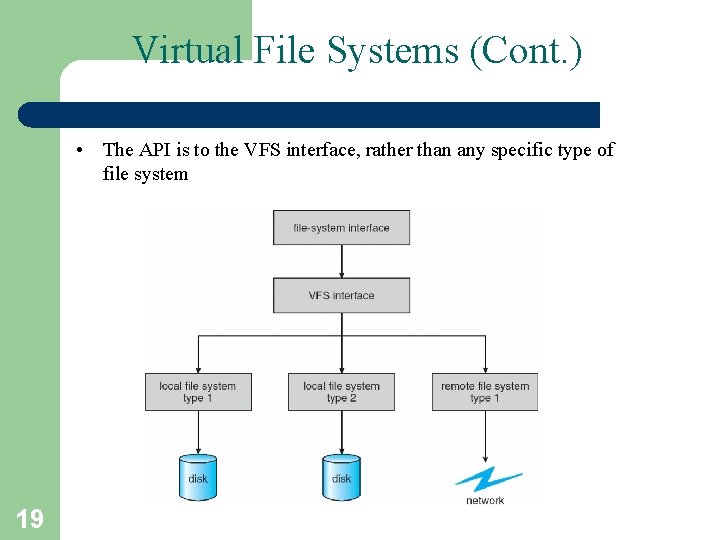 Virtual File Systems (Cont. ) • The API is to the VFS interface, rather