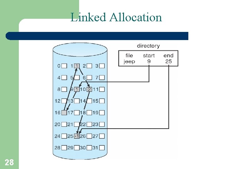 Linked Allocation 28 