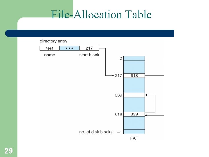 File-Allocation Table 29 