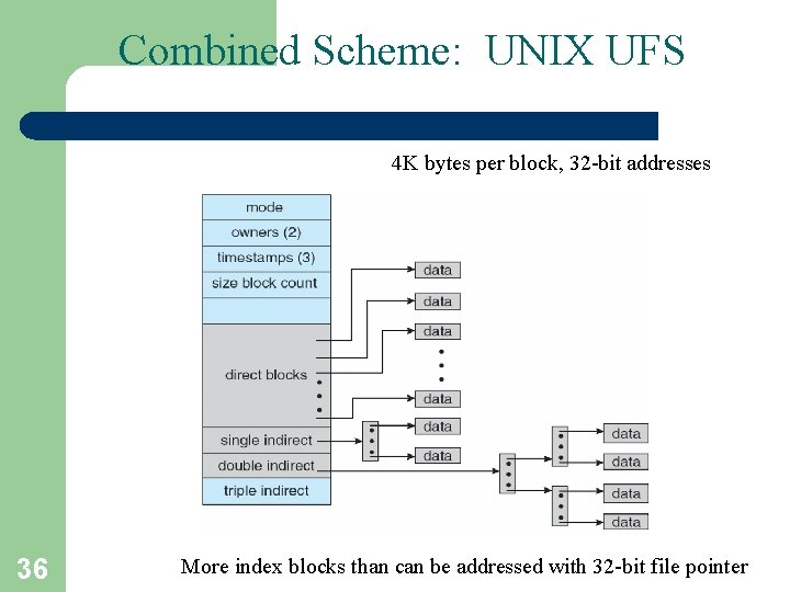 Combined Scheme: UNIX UFS 4 K bytes per block, 32 -bit addresses 36 More
