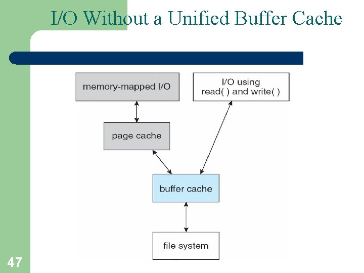 I/O Without a Unified Buffer Cache 47 