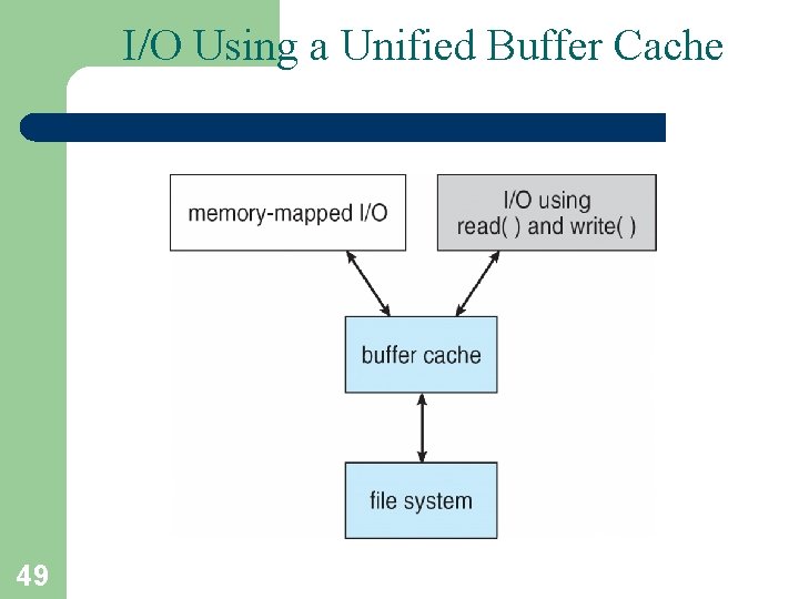 I/O Using a Unified Buffer Cache 49 