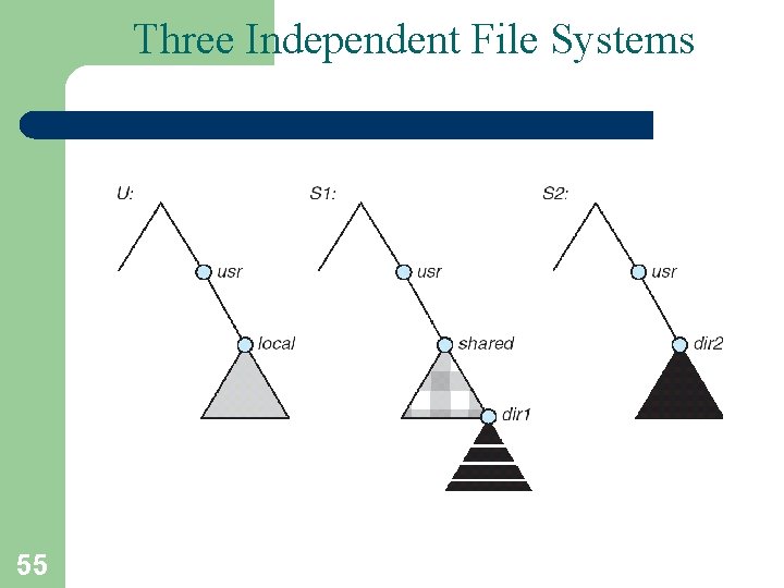 Three Independent File Systems 55 