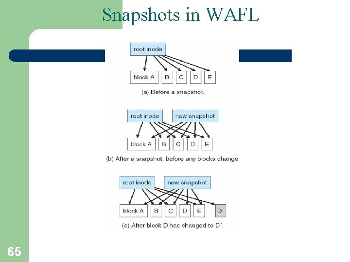 Snapshots in WAFL 65 