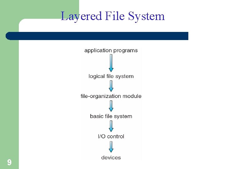 Layered File System 9 