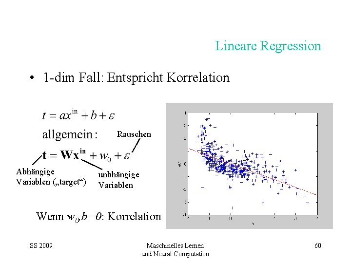 Lineare Regression • 1 -dim Fall: Entspricht Korrelation Rauschen Abhängige Variablen („target“) unbhängige Variablen