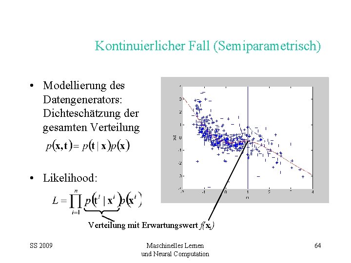 Kontinuierlicher Fall (Semiparametrisch) • Modellierung des Datengenerators: Dichteschätzung der gesamten Verteilung • Likelihood: Verteilung