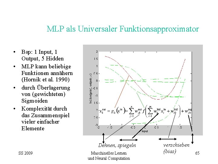 MLP als Universaler Funktionsapproximator • Bsp: 1 Input, 1 Output, 5 Hidden • MLP