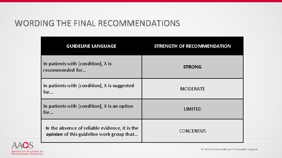 WORDING THE FINAL RECOMMENDATIONS GUIDELINE LANGUAGE In patients with [condition], X is recommended for…