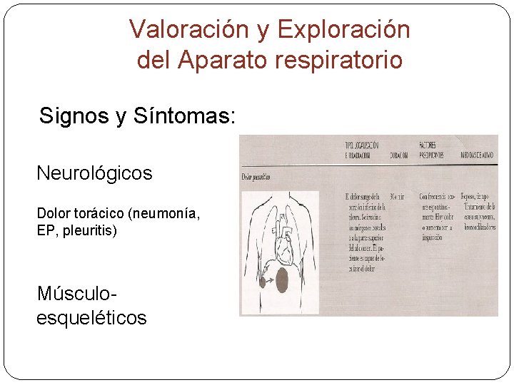 Valoración y Exploración del Aparato respiratorio Signos y Síntomas: Neurológicos Dolor torácico (neumonía, EP,
