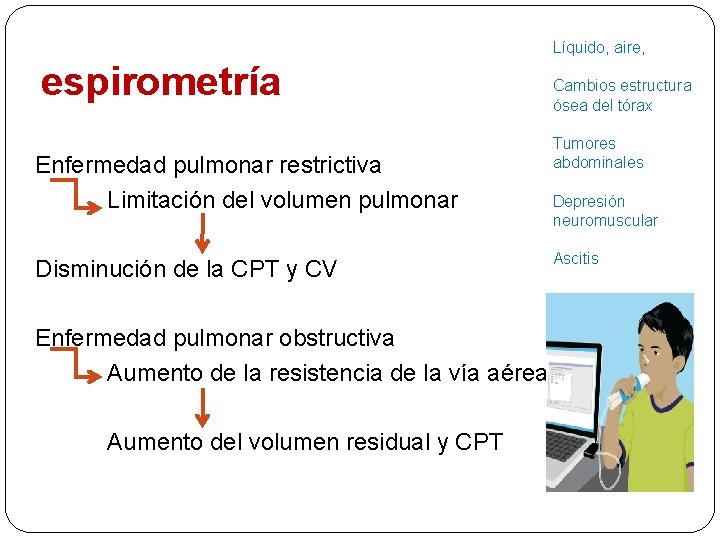 Líquido, aire, espirometría Enfermedad pulmonar restrictiva Limitación del volumen pulmonar Disminución de la CPT