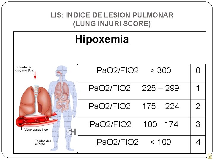 LIS: INDICE DE LESION PULMONAR (LUNG INJURI SCORE) Hipoxemia Pa. O 2/FIO 2 >