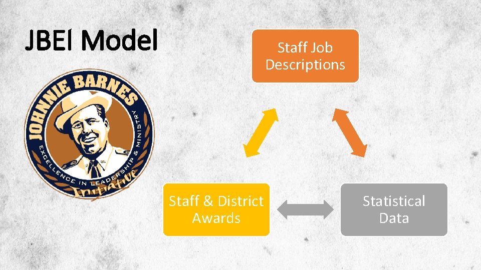JBEI Model Staff Job Descriptions Staff & District Awards Statistical Data 