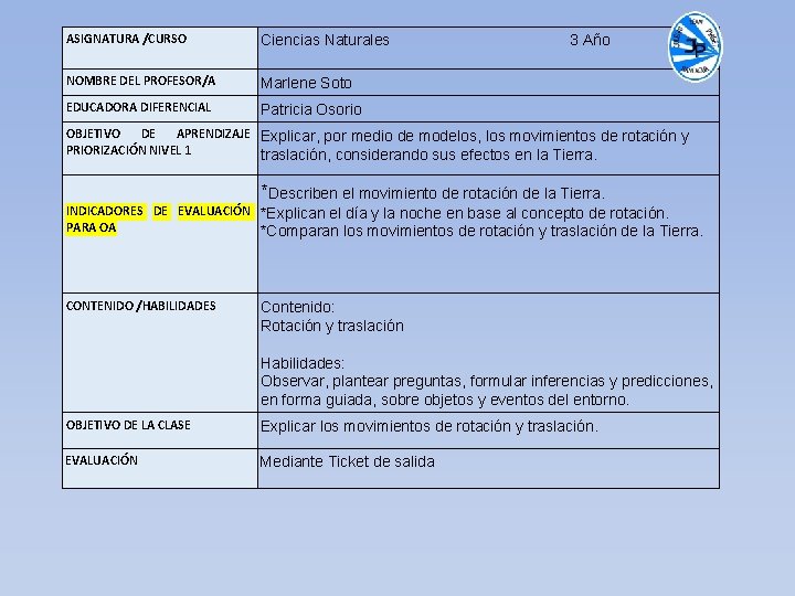 ASIGNATURA /CURSO Ciencias Naturales NOMBRE DEL PROFESOR/A Marlene Soto EDUCADORA DIFERENCIAL Patricia Osorio 3