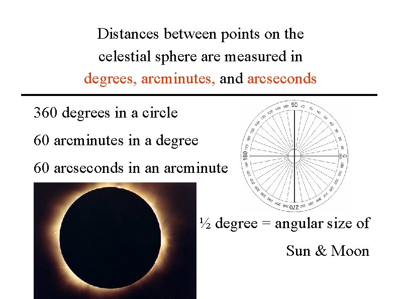 Distances between points on the celestial sphere are measured in degrees, arcminutes, and arcseconds