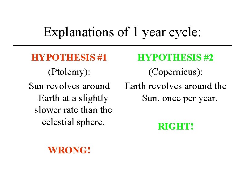 Explanations of 1 year cycle: HYPOTHESIS #1 (Ptolemy): Sun revolves around Earth at a
