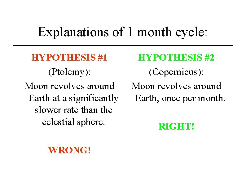 Explanations of 1 month cycle: HYPOTHESIS #1 (Ptolemy): Moon revolves around Earth at a