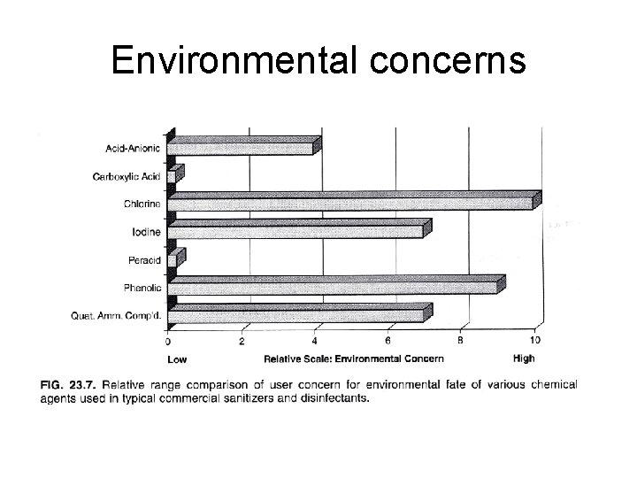Environmental concerns Environmental concerns