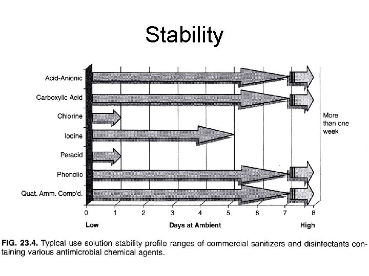 Stability 