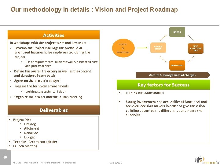 Click to edit Master title style Our methodology in details : Vision and Project