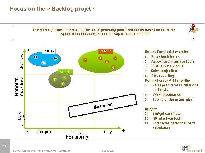 Click to edit Master title style Focus on the « Backlog projet » Must-have