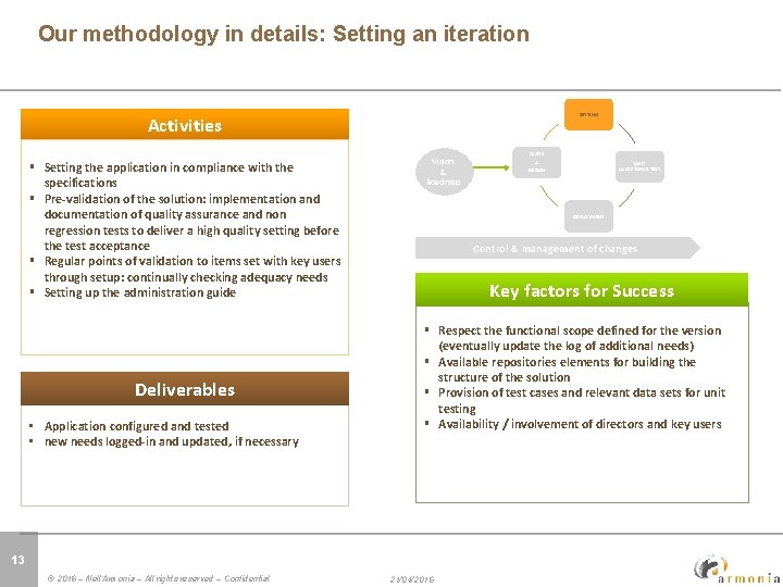 Click to edit Master title style Périmètre et conception lot Our methodology in details: