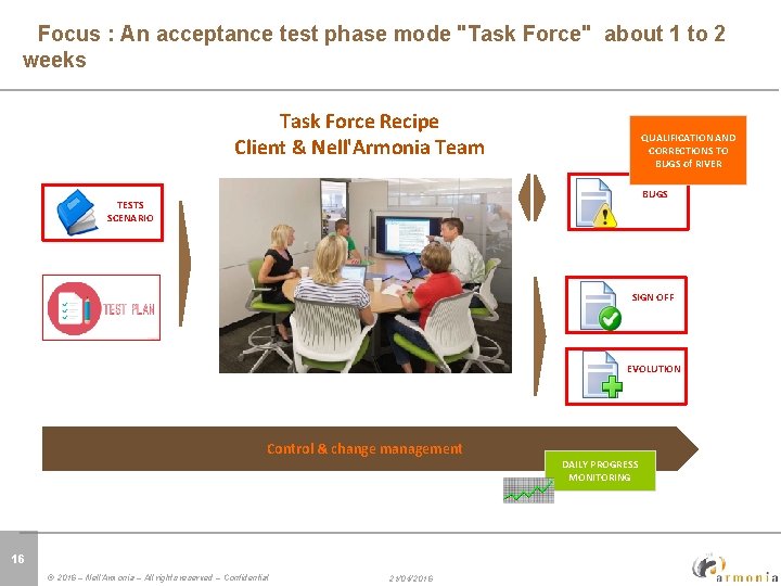 Click to edit Master title style Focus : An acceptance test phase mode "Task