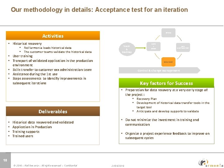 Click to edit Master title style Périmètre et conception dutest lot for an iteration