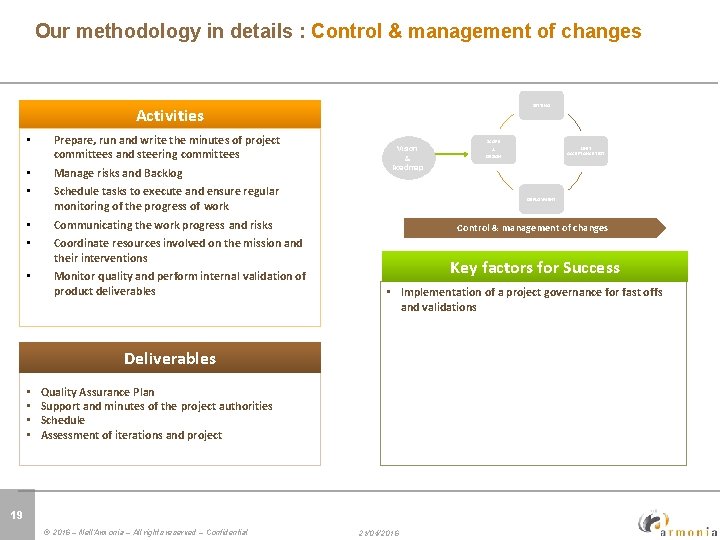 Click to edit Master title style Périmètre et conception lot Our methodology in details