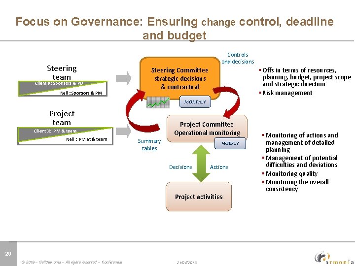 Click to edit Master title style Focus on Governance: Ensuring change control, deadline and