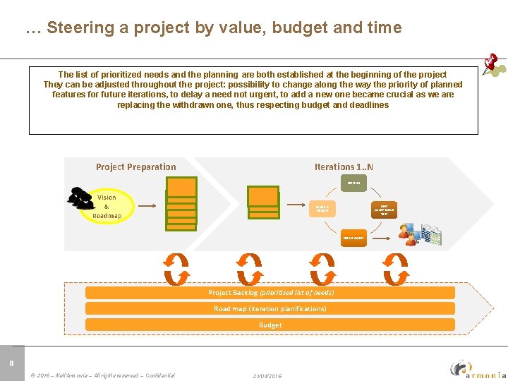 Click to edit Master title style … Steering a project by value, budget and